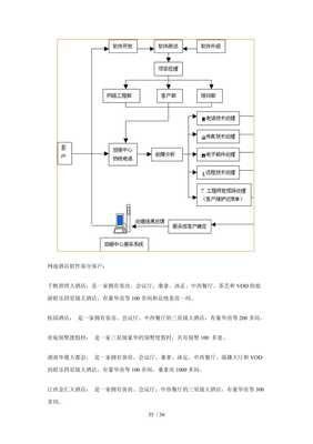 中国智能酒店管理系统